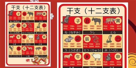 1971年干支|干支（十干十二支・六十干支）の早見表 